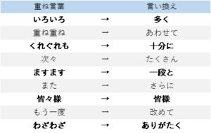 知らなかった！結婚式二次会の挨拶＆謝辞には避けた方がいい忌み言葉 – ≪10日前まで予約可能≫結婚式二次会 幹事代行プロジェクトの名鈴社